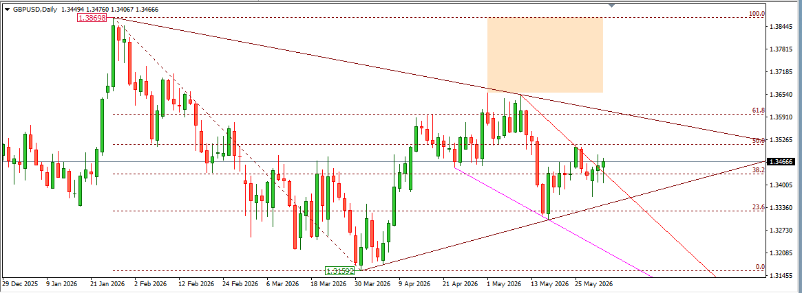 GBPUSD
