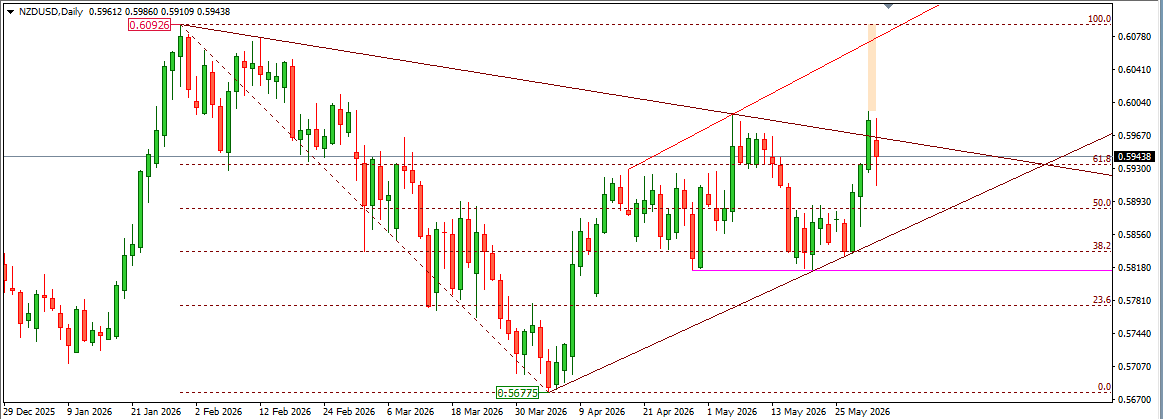 NZDUSD