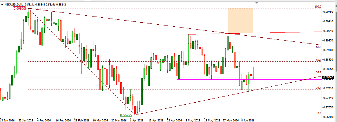 NZDUSD