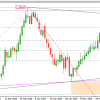 USDCAD