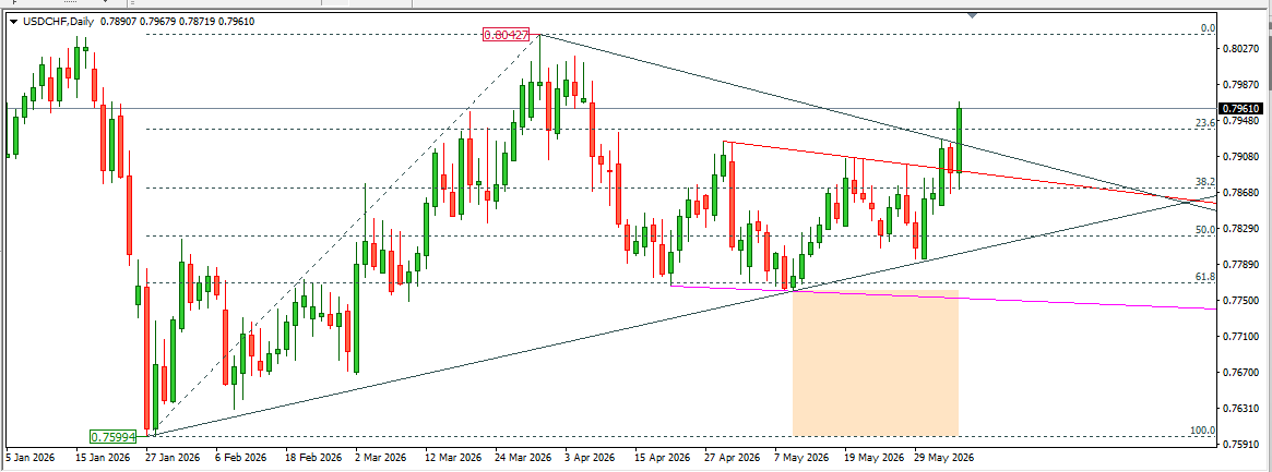 USDCHF