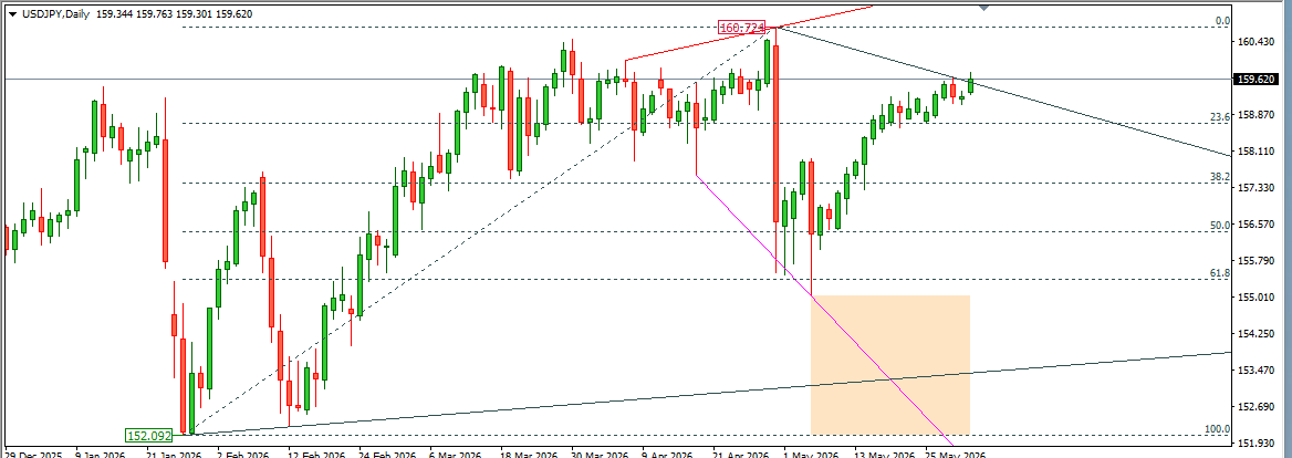 USDJPY