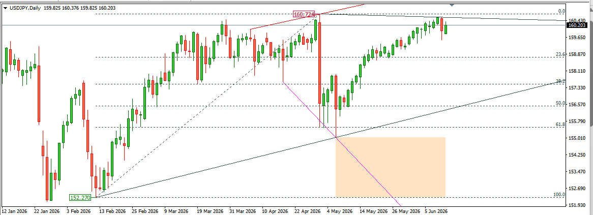USDJPY