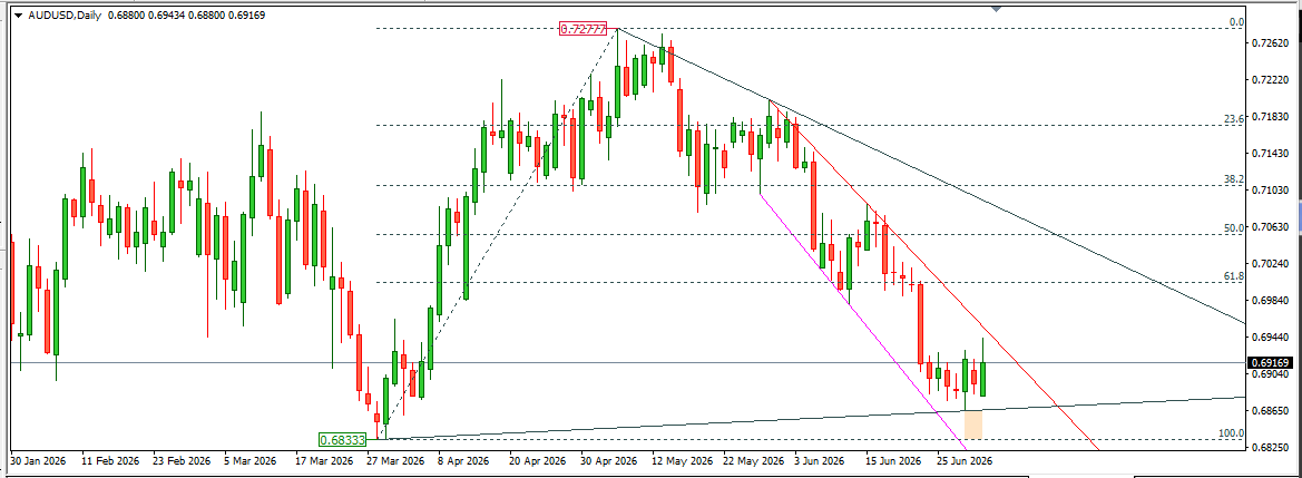 AUDUSD