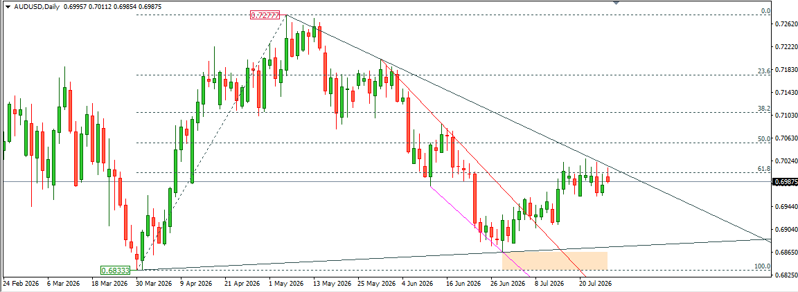 AUDUSD