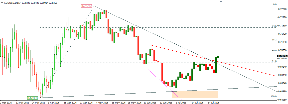 AUDUSD