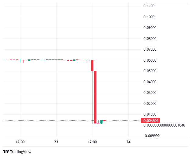 BitMEX BMEX Token Crash