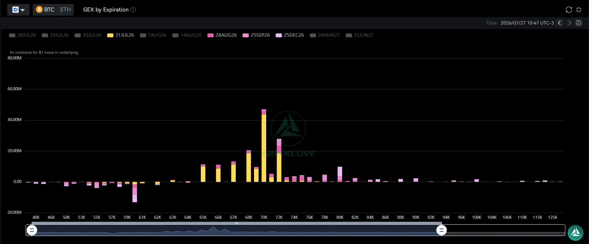 Bitcoin-options-Gamma