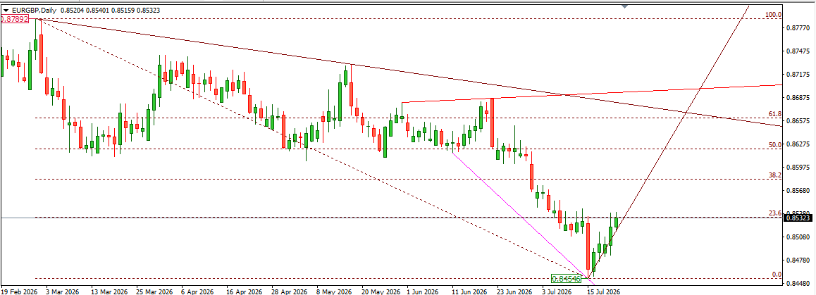 EURGBP