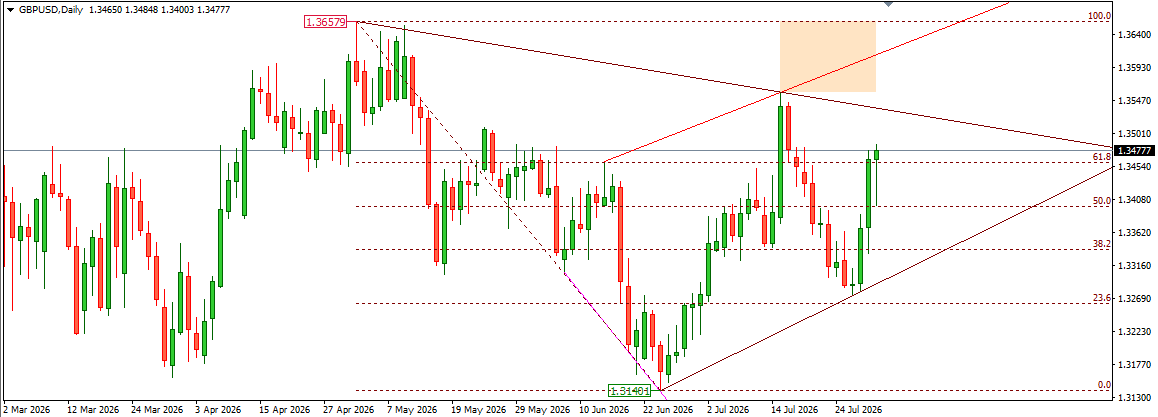 GBPUSD