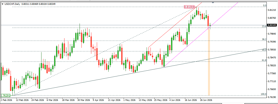 USDCHF