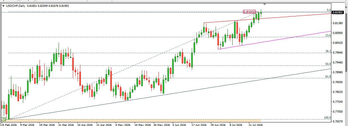 USDCHF 