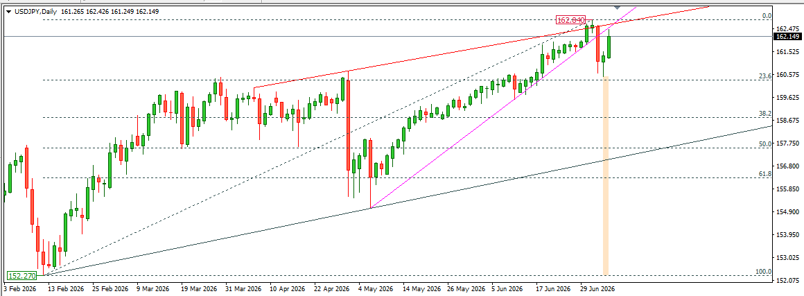 USDJPY