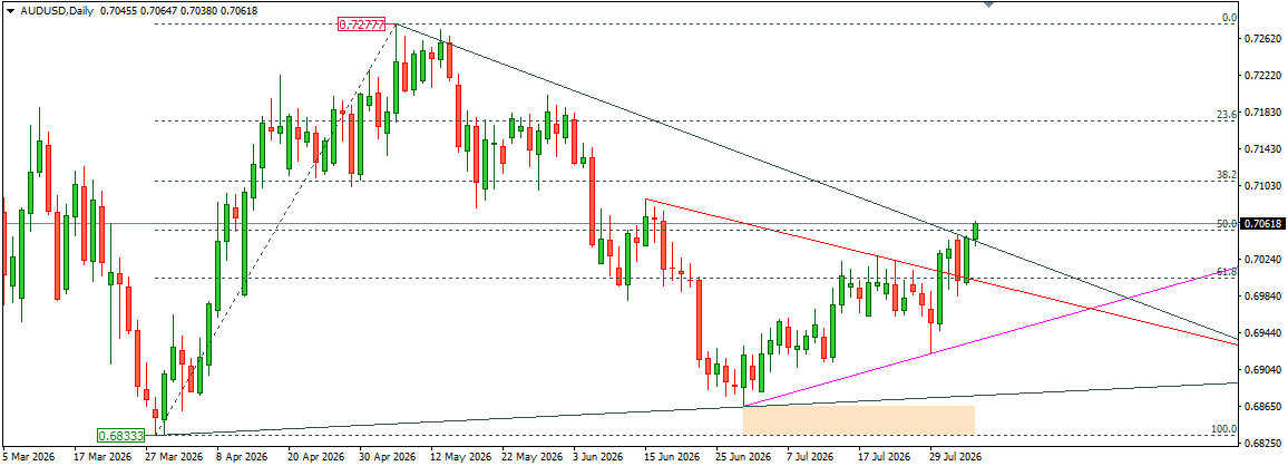 AUDUSD 