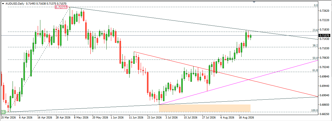 AUDUSD