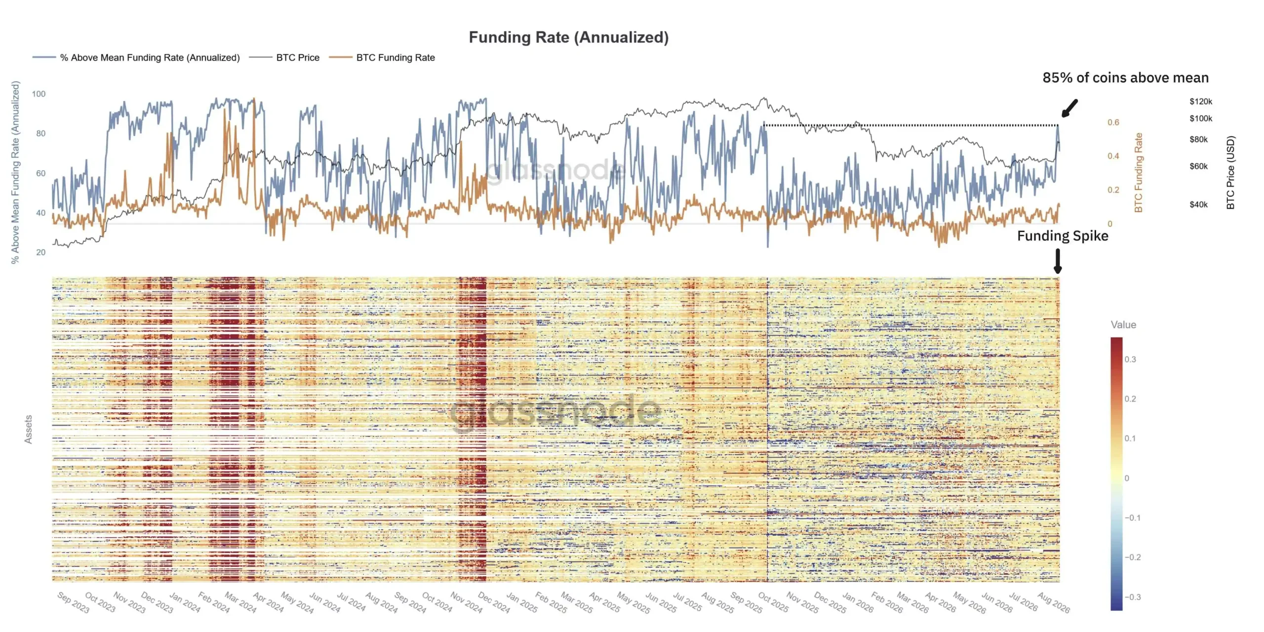 Altcoins-funding-rates-