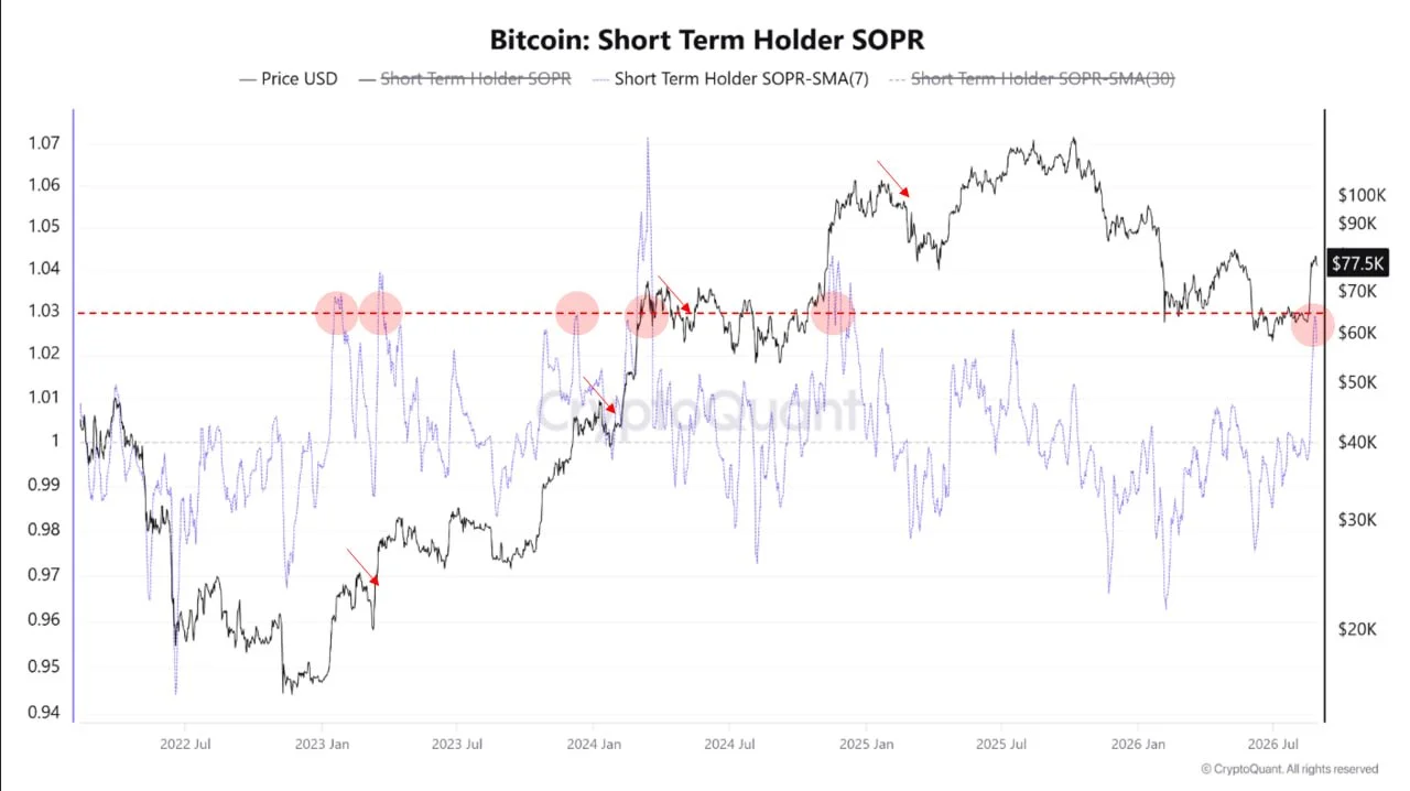 Bitcoin-Short-term-SOPR