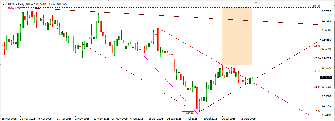 EURGBP