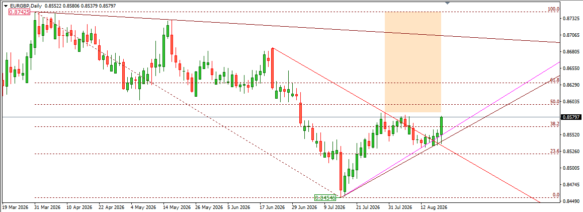 EURGBP