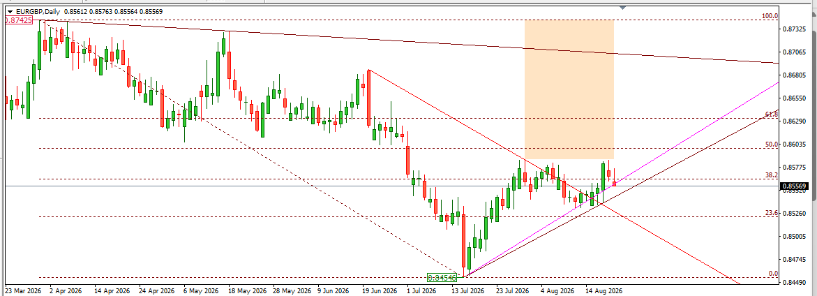 EURGBP