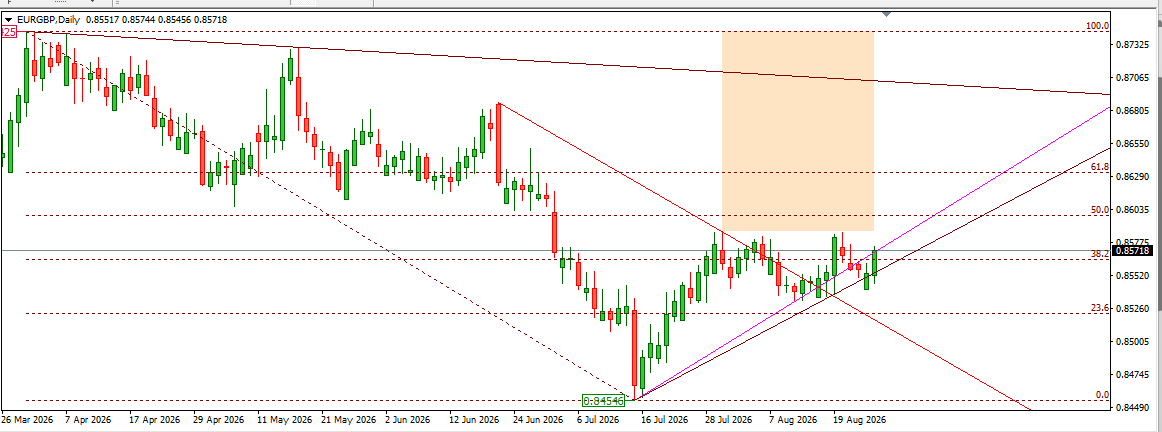 EURGBP