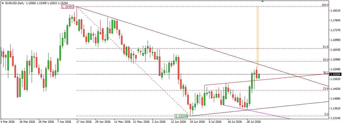 EURUSD 