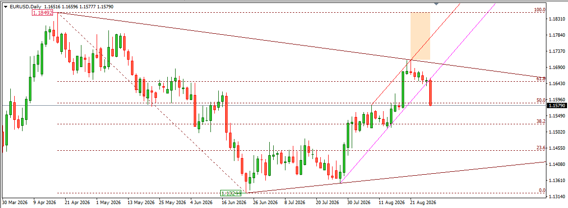 EURUSD
