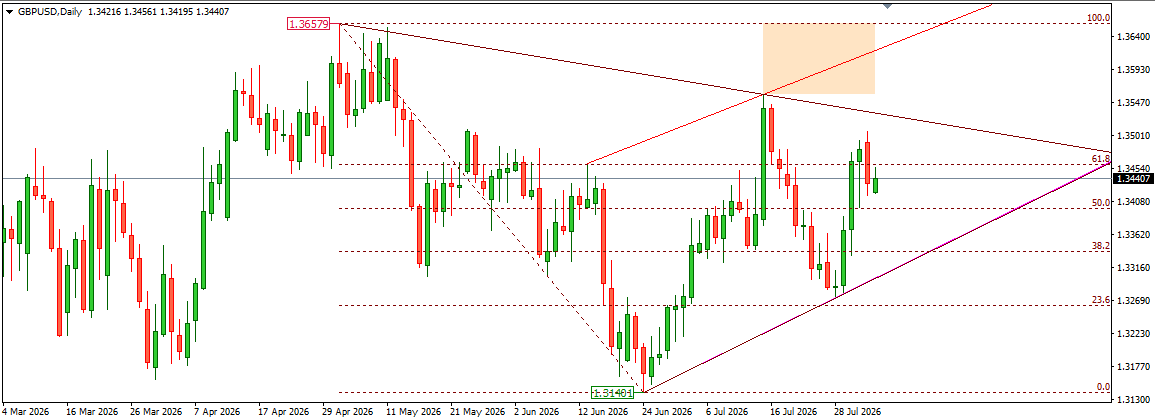 GBPUSD