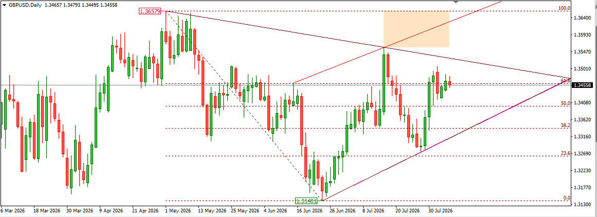GBPUSD 