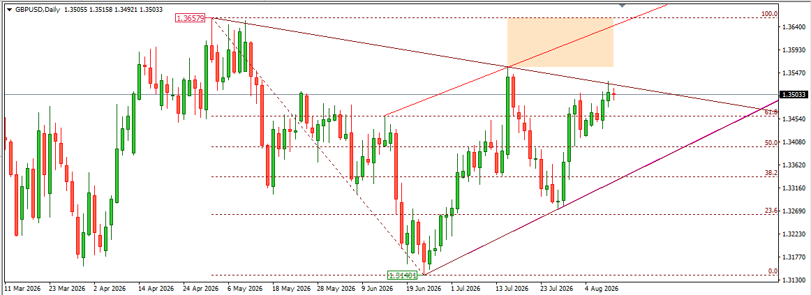 GBPUSD