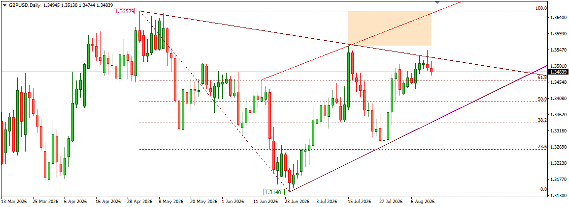 GBPUSD 