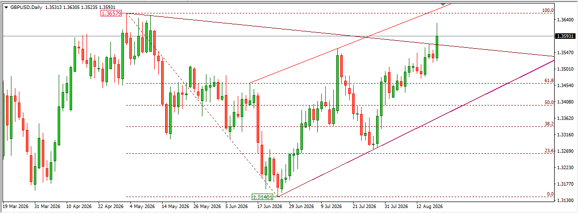 GBPUSD 