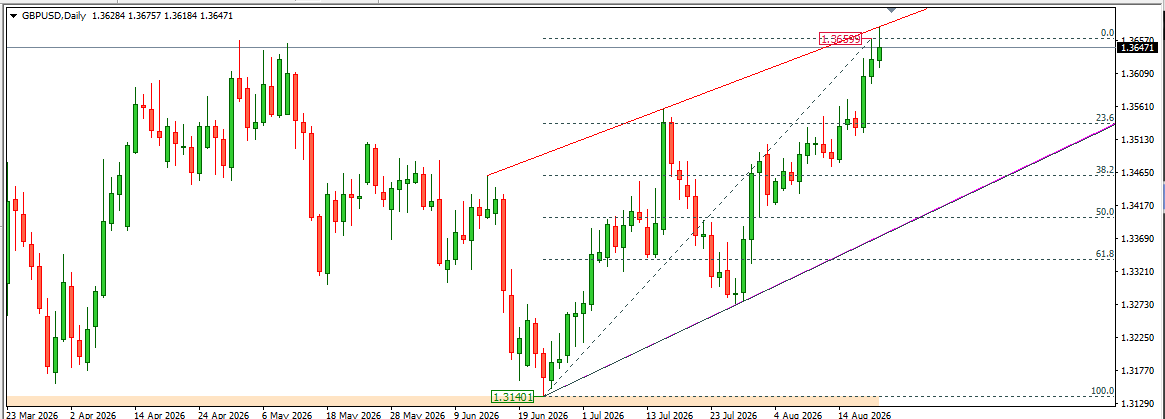 GBPUSD