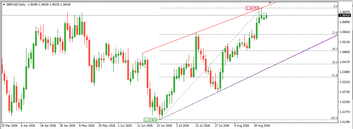 GBPUSD