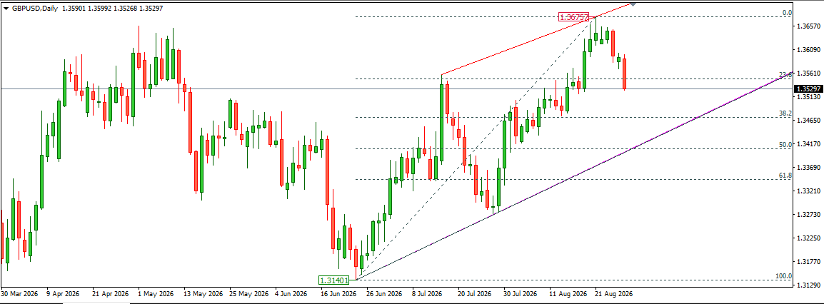 GBPUSD