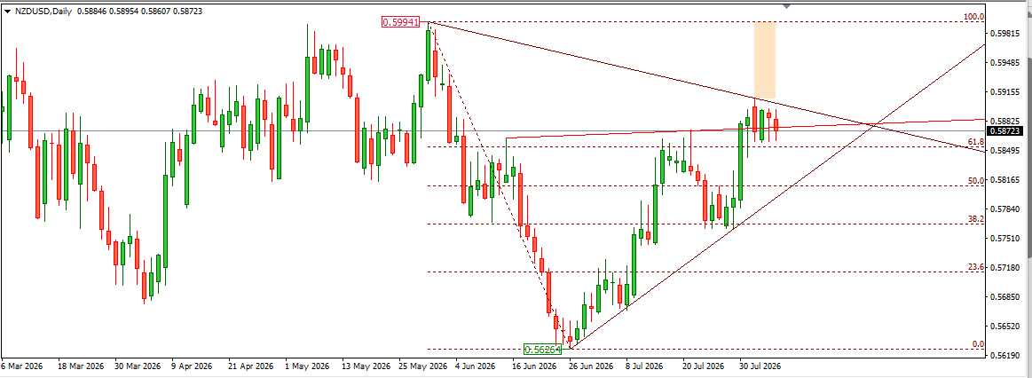 NZDUSD
