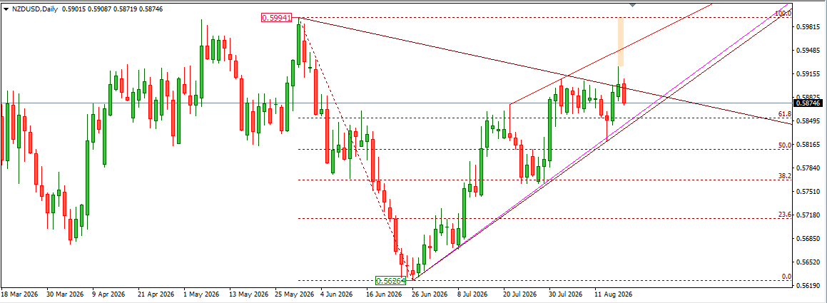 NZDUSD