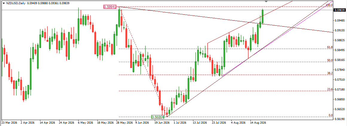 NZDUSD