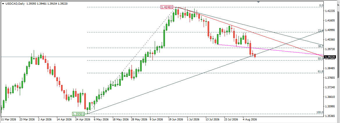 USDCAD