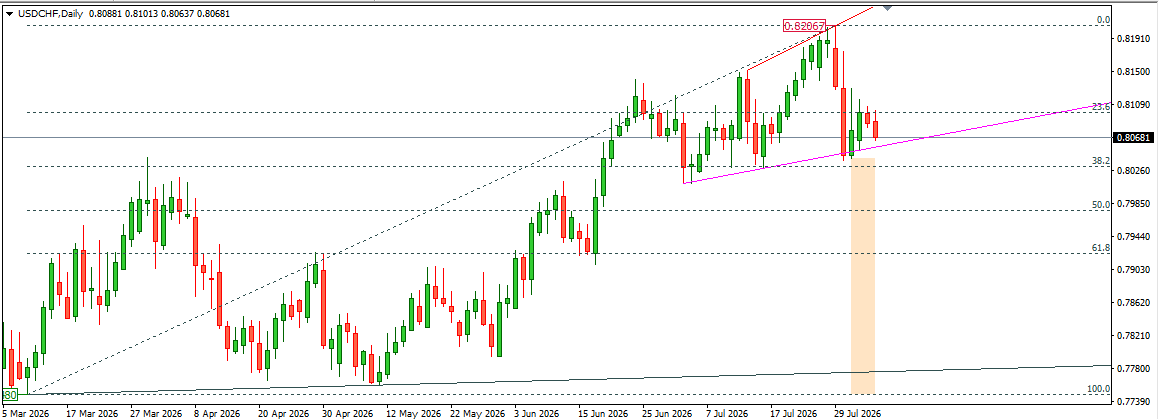 USDCHF