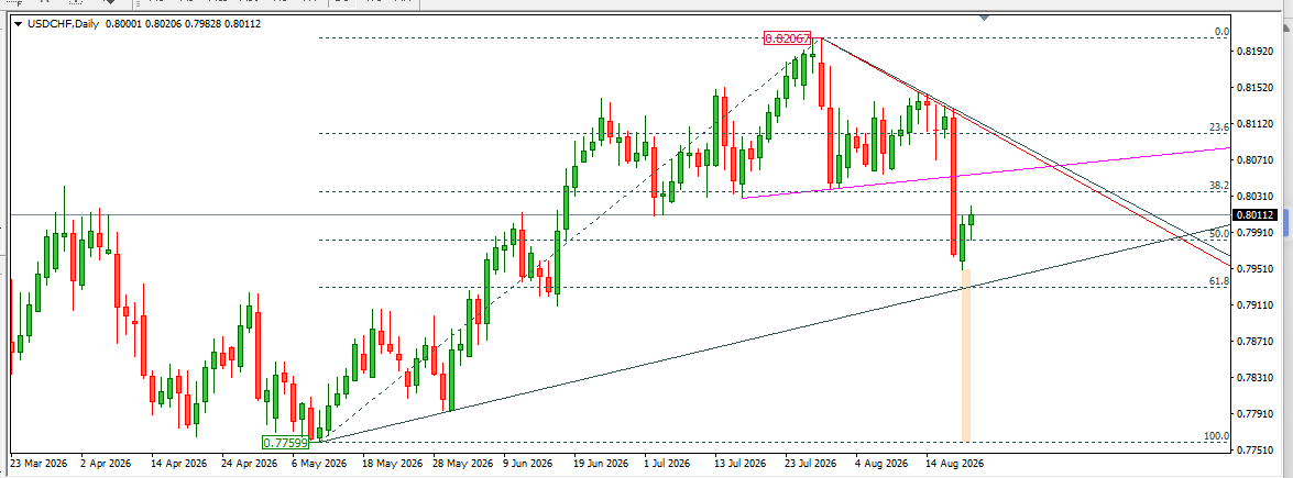 USDCHF 
