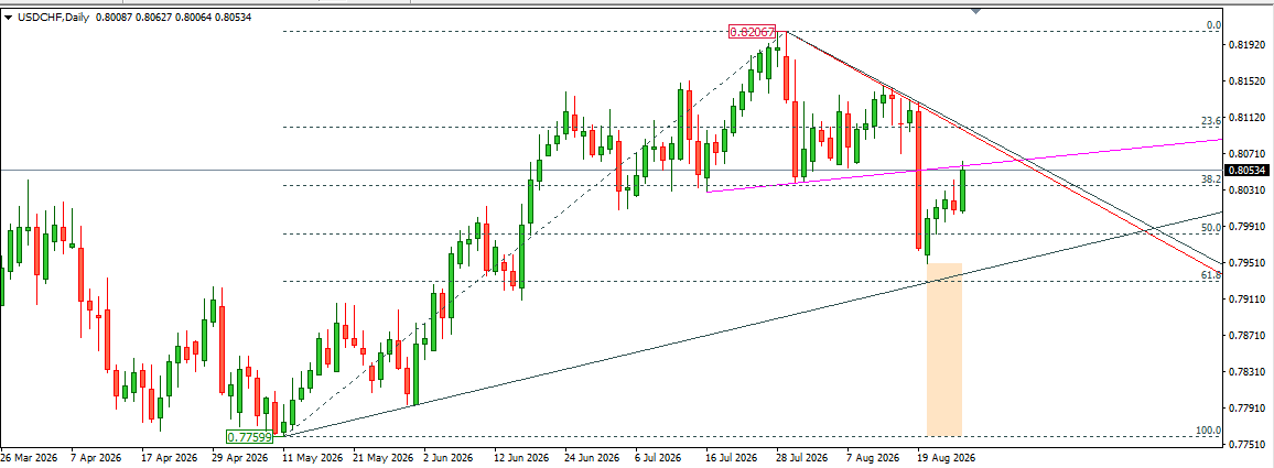 USDCHF