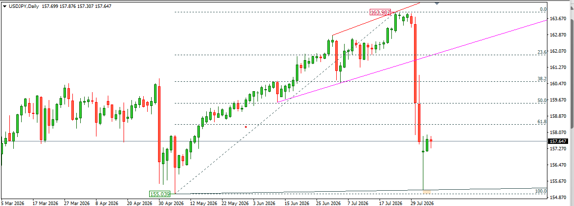 USDJPY 