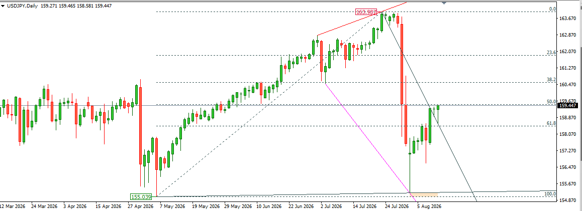 USDJPY
