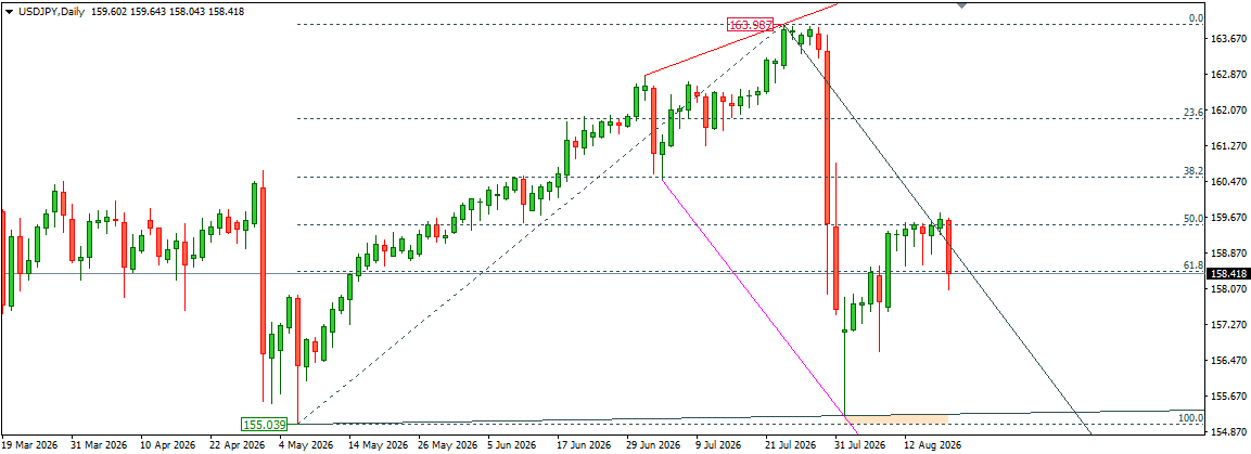 USDJPY