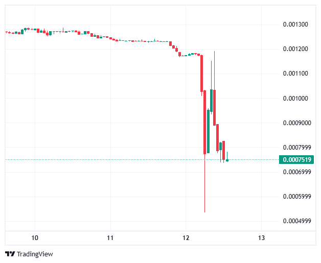 Harmony ONE Price Chart