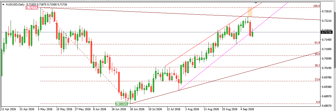 AUDUSD