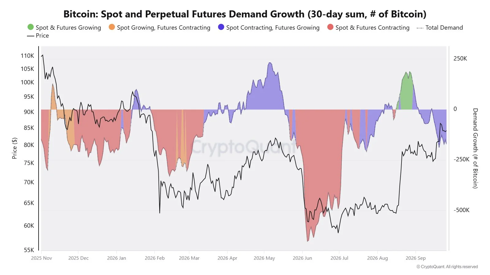 Bitcoin-Demand-in-Spot