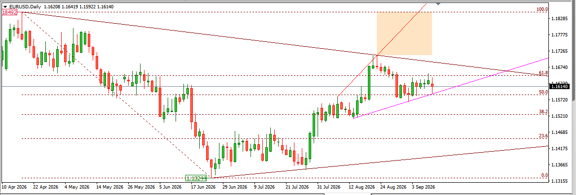 EURUSD