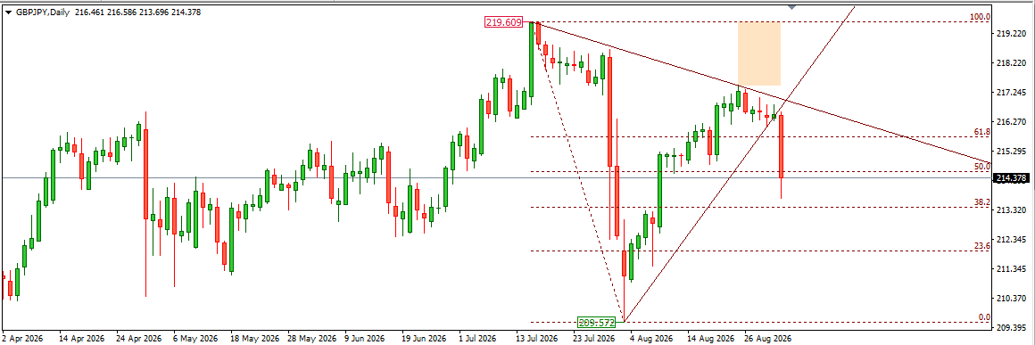GBPJPY 